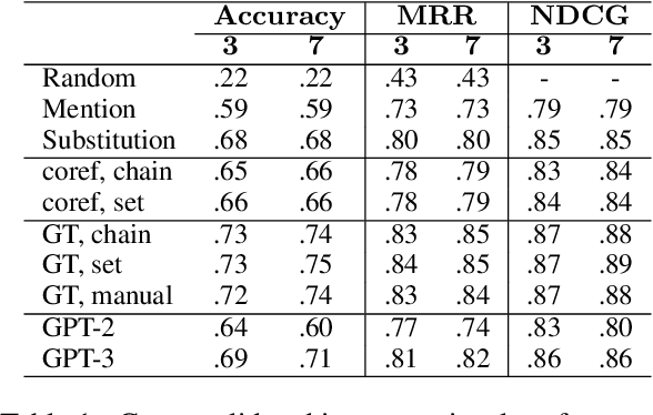 Figure 2 for Resolving References in Visually-Grounded Dialogue via Text Generation