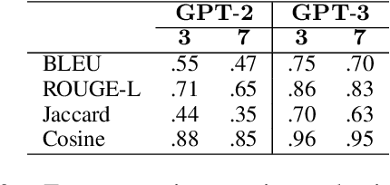 Figure 4 for Resolving References in Visually-Grounded Dialogue via Text Generation