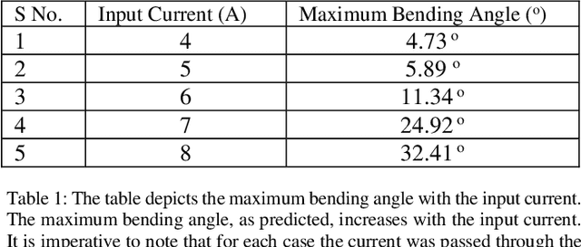 Figure 1 for An anthropomorphic continuum robotic neck actuated by SMA spring-based multipennate muscle architecture