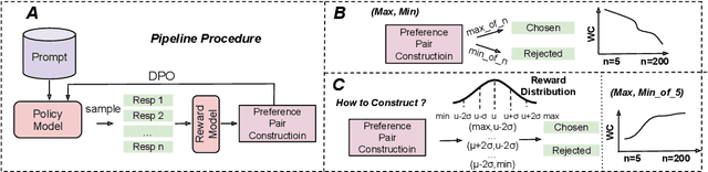 Figure 1 for Finding the Sweet Spot: Preference Data Construction for Scaling Preference Optimization