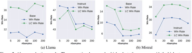 Figure 3 for Finding the Sweet Spot: Preference Data Construction for Scaling Preference Optimization