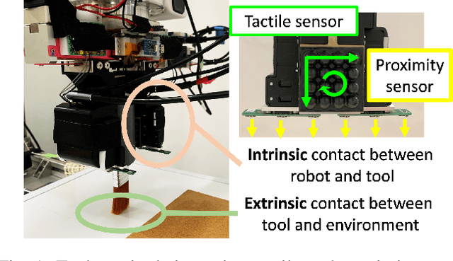 Figure 1 for Few-shot transfer of tool-use skills using human demonstrations with proximity and tactile sensing