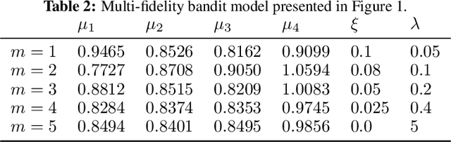 Figure 3 for Optimal Multi-Fidelity Best-Arm Identification
