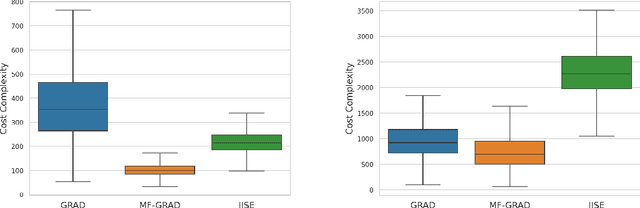 Figure 1 for Optimal Multi-Fidelity Best-Arm Identification