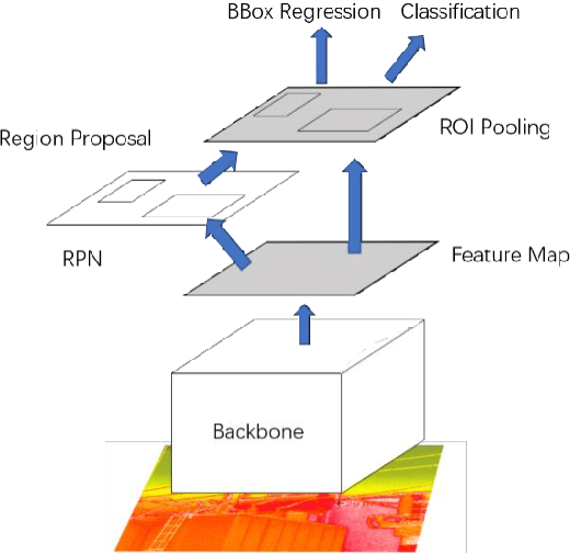 Figure 1 for Infrared image identification method of substation equipment fault under weak supervision