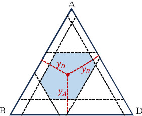 Figure 1 for CreINNs: Credal-Set Interval Neural Networks for Uncertainty Estimation in Classification Tasks