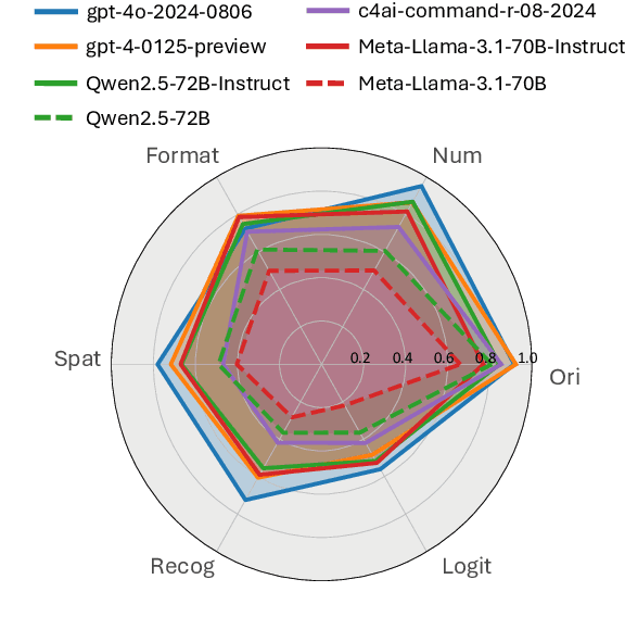 Figure 4 for LIFBench: Evaluating the Instruction Following Performance and Stability of Large Language Models in Long-Context Scenarios