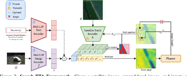 Figure 4 for Search-TTA: A Multimodal Test-Time Adaptation Framework for Visual Search in the Wild