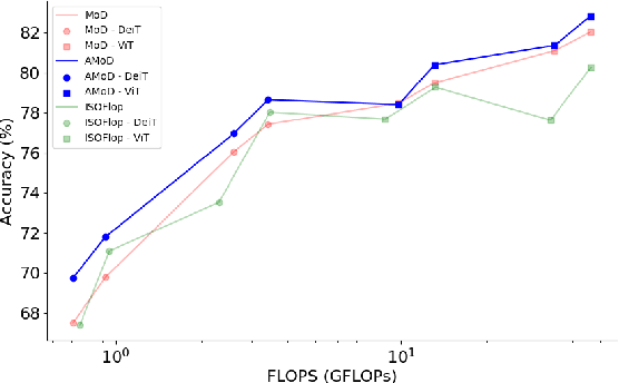 Figure 1 for Attention Is All You Need For Mixture-of-Depths Routing