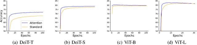 Figure 4 for Attention Is All You Need For Mixture-of-Depths Routing