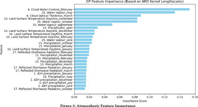 Figure 4 for Chasing the Timber Trail: Machine Learning to Reveal Harvest Location Misrepresentation