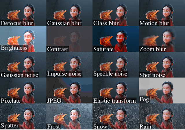 Figure 2 for RobustSpring: Benchmarking Robustness to Image Corruptions for Optical Flow, Scene Flow and Stereo