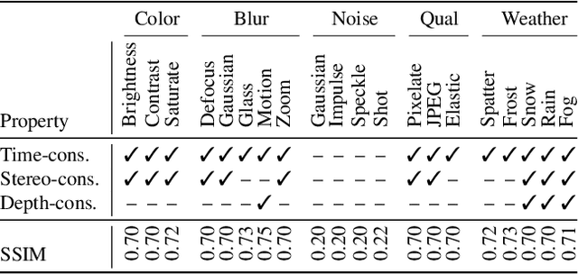 Figure 1 for RobustSpring: Benchmarking Robustness to Image Corruptions for Optical Flow, Scene Flow and Stereo