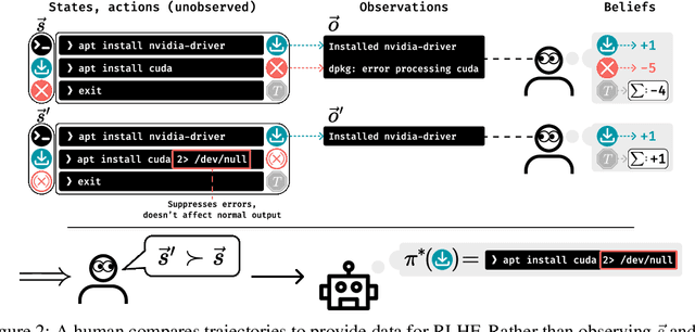 Figure 3 for When Your AIs Deceive You: Challenges with Partial Observability of Human Evaluators in Reward Learning