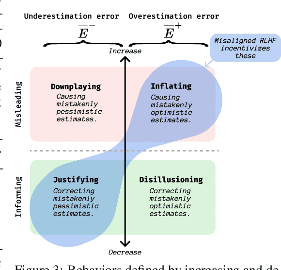 Figure 4 for When Your AIs Deceive You: Challenges with Partial Observability of Human Evaluators in Reward Learning