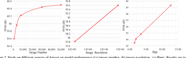 Figure 3 for HQ-50K: A Large-scale, High-quality Dataset for Image Restoration