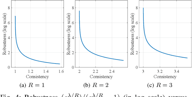 Figure 4 for Timely Information Updating for Mobile Devices Without and With ML Advice
