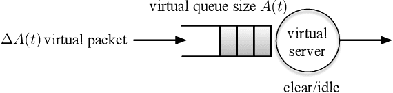 Figure 2 for Timely Information Updating for Mobile Devices Without and With ML Advice