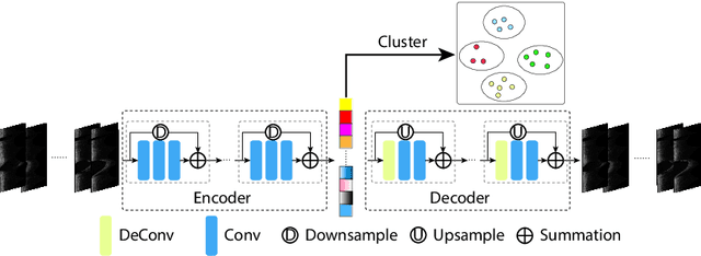 Figure 4 for FiAt-Net: Detecting Fibroatheroma Plaque Cap in 3D Intravascular OCT Images