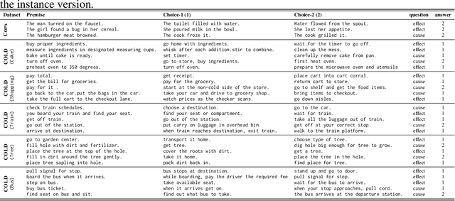Figure 2 for COLD: Causal reasOning in cLosed Daily activities