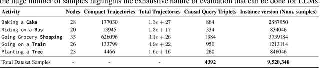 Figure 4 for COLD: Causal reasOning in cLosed Daily activities