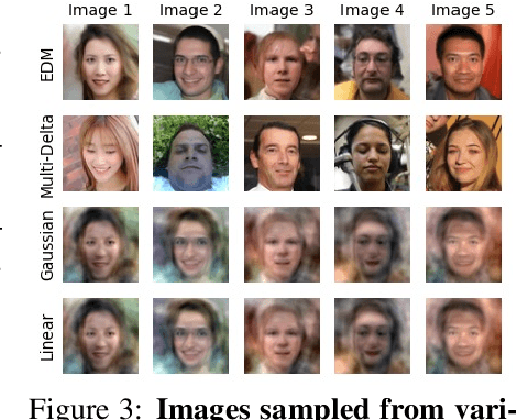 Figure 3 for Understanding Generalizability of Diffusion Models Requires Rethinking the Hidden Gaussian Structure