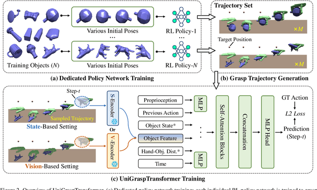 Figure 3 for UniGraspTransformer: Simplified Policy Distillation for Scalable Dexterous Robotic Grasping