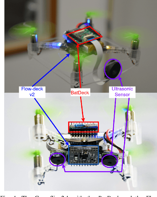Figure 1 for BatDeck -- Ultra Low-power Ultrasonic Ego-velocity Estimation and Obstacle Avoidance on Nano-drones