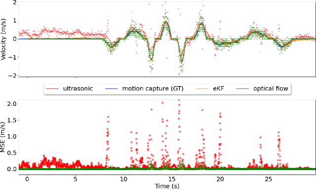 Figure 3 for BatDeck -- Ultra Low-power Ultrasonic Ego-velocity Estimation and Obstacle Avoidance on Nano-drones