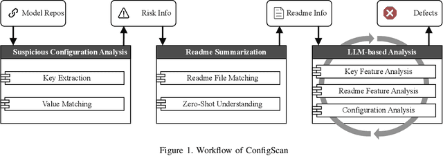 Figure 1 for A Rusty Link in the AI Supply Chain: Detecting Evil Configurations in Model Repositories