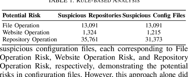 Figure 2 for A Rusty Link in the AI Supply Chain: Detecting Evil Configurations in Model Repositories