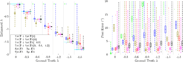 Figure 1 for Are Minimal Radial Distortion Solvers Necessary for Relative Pose Estimation?