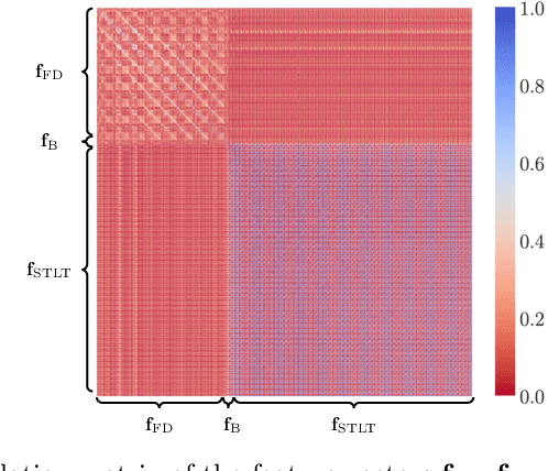 Figure 3 for All-for-One and One-For-All: Deep learning-based feature fusion for Synthetic Speech Detection