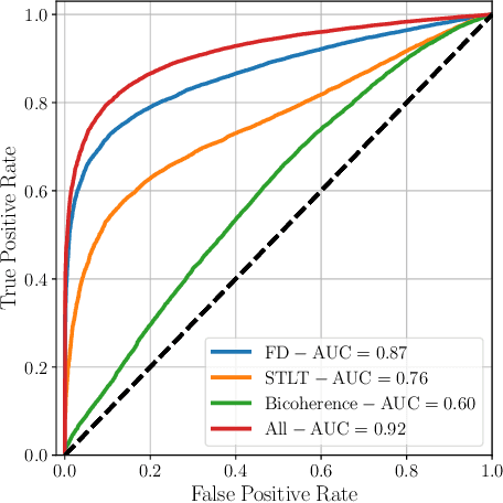 Figure 4 for All-for-One and One-For-All: Deep learning-based feature fusion for Synthetic Speech Detection