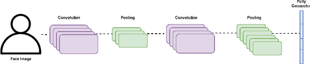 Figure 3 for Towards Equitable ASD Diagnostics: A Comparative Study of Machine and Deep Learning Models Using Behavioral and Facial Data