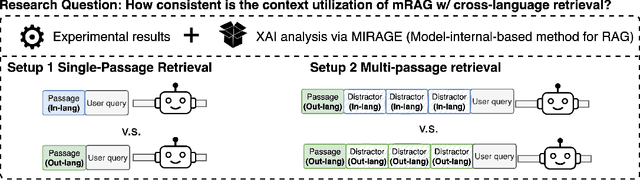 Figure 3 for On the Consistency of Multilingual Context Utilization in Retrieval-Augmented Generation