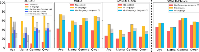 Figure 4 for On the Consistency of Multilingual Context Utilization in Retrieval-Augmented Generation