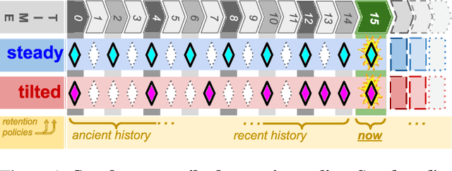 Figure 1 for A Guide to Tracking Phylogenies in Parallel and Distributed Agent-based Evolution Models
