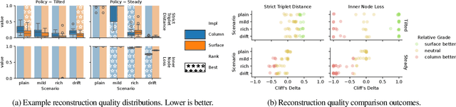 Figure 4 for A Guide to Tracking Phylogenies in Parallel and Distributed Agent-based Evolution Models