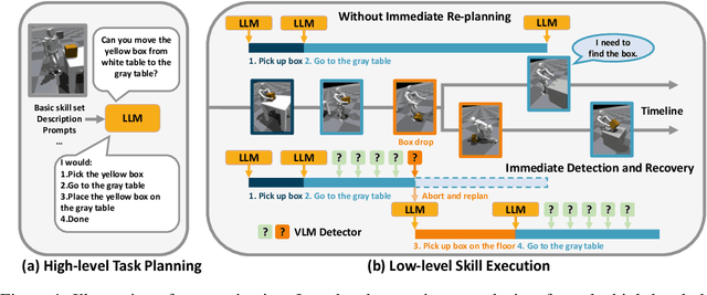 Figure 1 for DoReMi: Grounding Language Model by Detecting and Recovering from Plan-Execution Misalignment