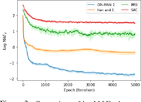 Figure 3 for Deep Learning for Continuous-time Stochastic Control with Jumps