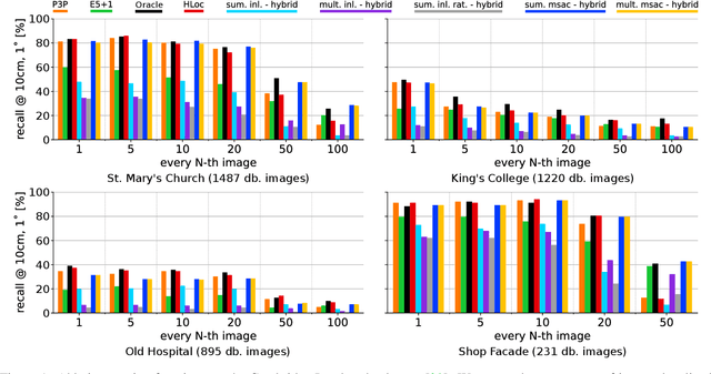Figure 1 for Combining Absolute and Semi-Generalized Relative Poses for Visual Localization