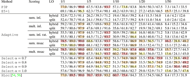 Figure 2 for Combining Absolute and Semi-Generalized Relative Poses for Visual Localization