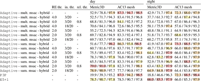 Figure 3 for Combining Absolute and Semi-Generalized Relative Poses for Visual Localization