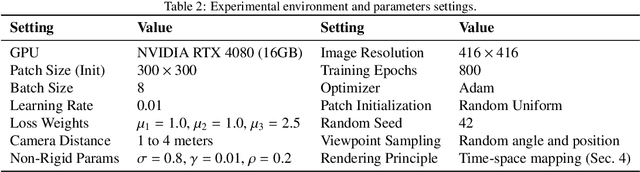 Figure 4 for AdvReal: Adversarial Patch Generation Framework with Application to Adversarial Safety Evaluation of Object Detection Systems