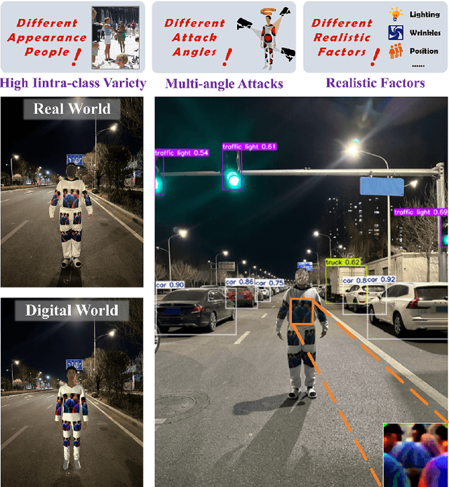 Figure 1 for AdvReal: Adversarial Patch Generation Framework with Application to Adversarial Safety Evaluation of Object Detection Systems
