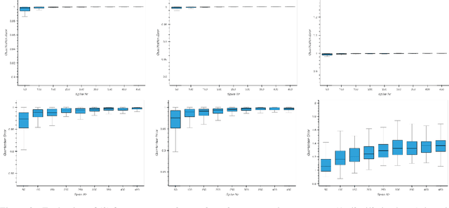 Figure 3 for On Leaky-Integrate-and Fire as Spike-Train-Quantization Operator on Dirac-Superimposed Continuous-Time Signals