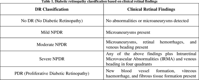 Figure 1 for Leveraging Semi-Supervised Graph Learning for Enhanced Diabetic Retinopathy Detection