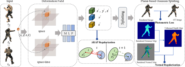 Figure 2 for DynaSurfGS: Dynamic Surface Reconstruction with Planar-based Gaussian Splatting