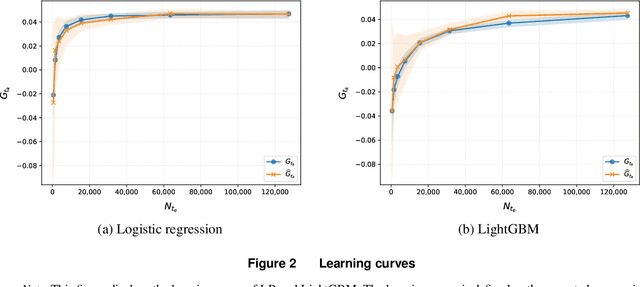 Figure 3 for The Challenger: When Do New Data Sources Justify Switching Machine Learning Models?